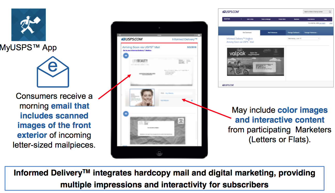 You Can't Ignore Your Mailbox...Or Can You? USPS Informed Delivery™